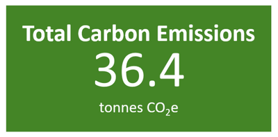 The road to NetZero starts with a benchmark study